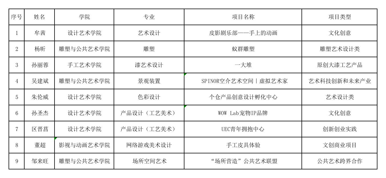 副本凤凰创意园入驻名单.jpg