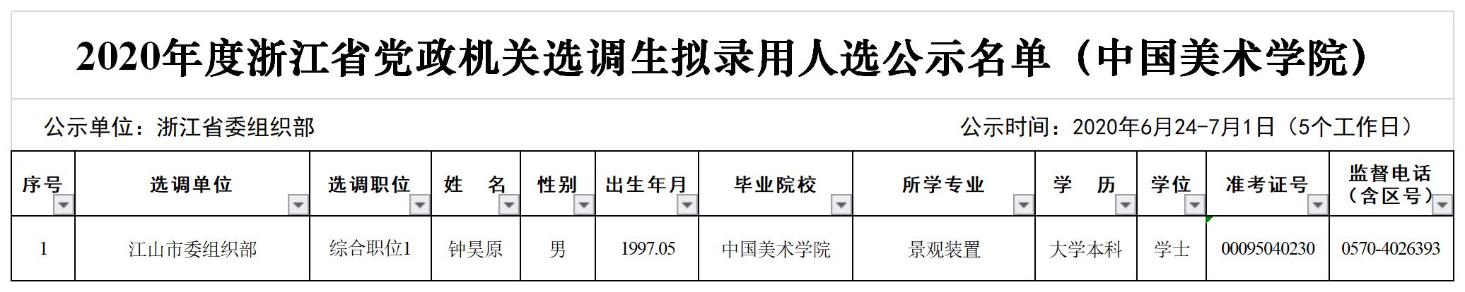 2020年度浙江省党政机关选调生拟录用人选公示名单（中国美术学院）.jpg