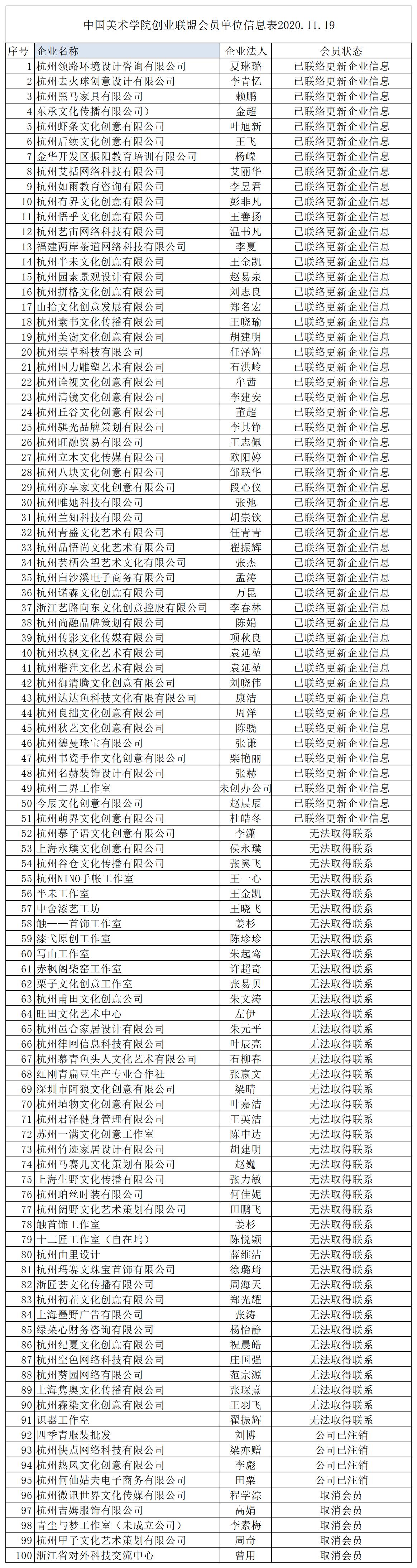 中国美术学院创业联盟会员名单更新  1.jpg
