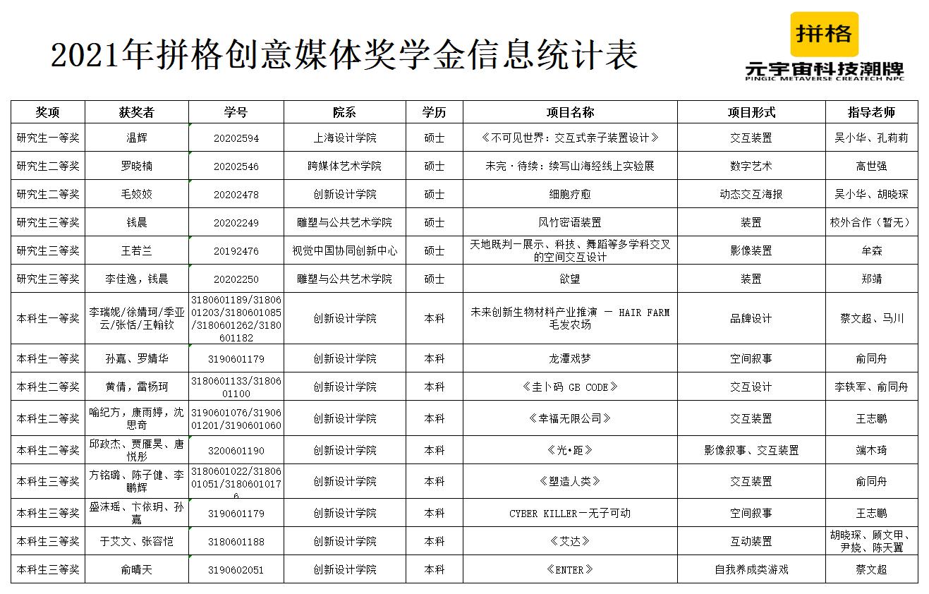 1648692347271407.jpg 2021年拼格创意媒体奖学金信息公示.jpg