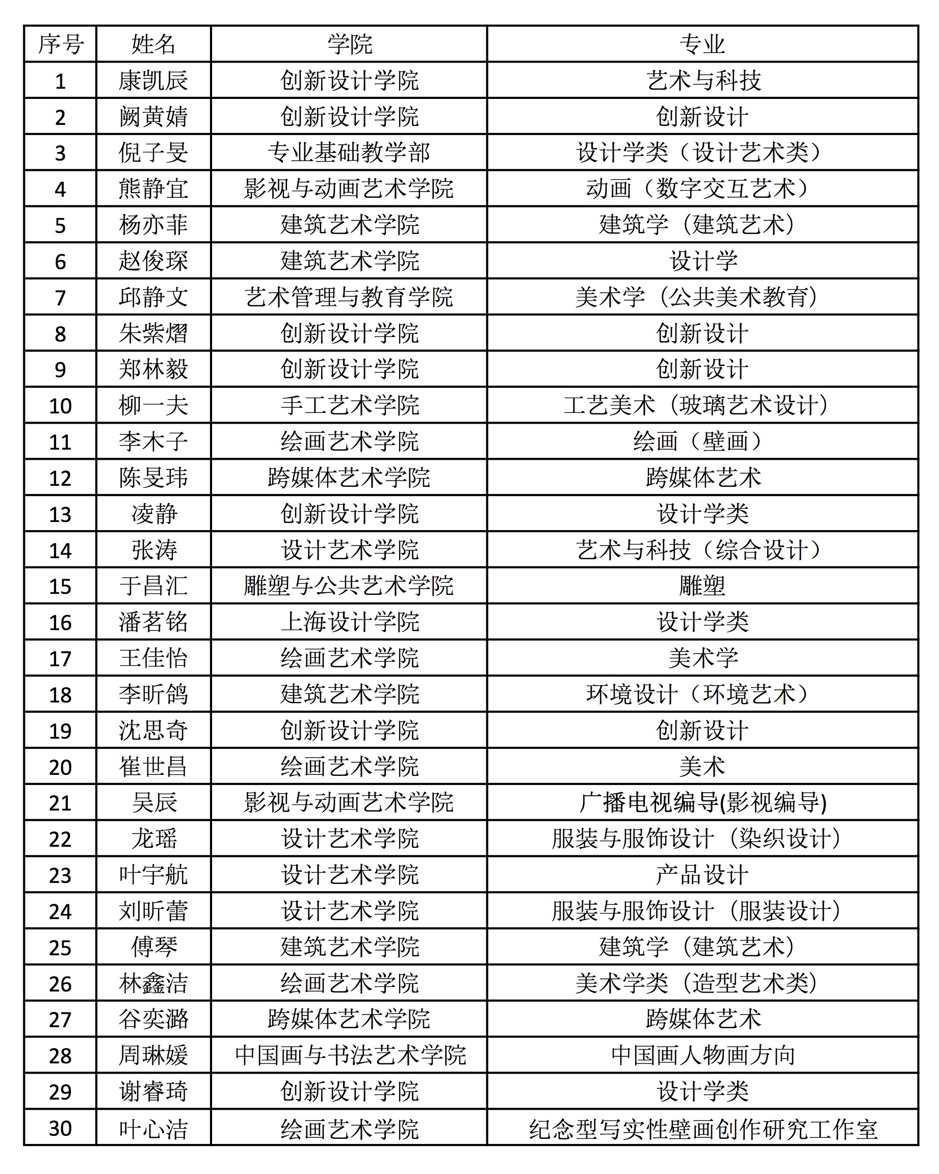 1616058701537152.jpg 游戏原画设计与制作名单.jpg
