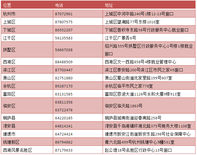 1615165396634081.png 公共就业服务机构咨询电话和地址.png